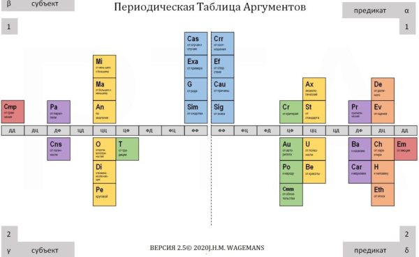 Периодическая Таблица Аргументов Периодическая Таблица Аргументов